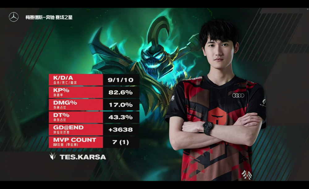 雷速体育-Karsa回归赛场，精彩发挥首场状态亮眼，加拿大队观众沸腾！的简单介绍